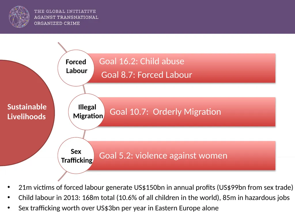 SUSTAINABLE DEVELOPMENT GOALS: Challenges by - slide 8 of 14