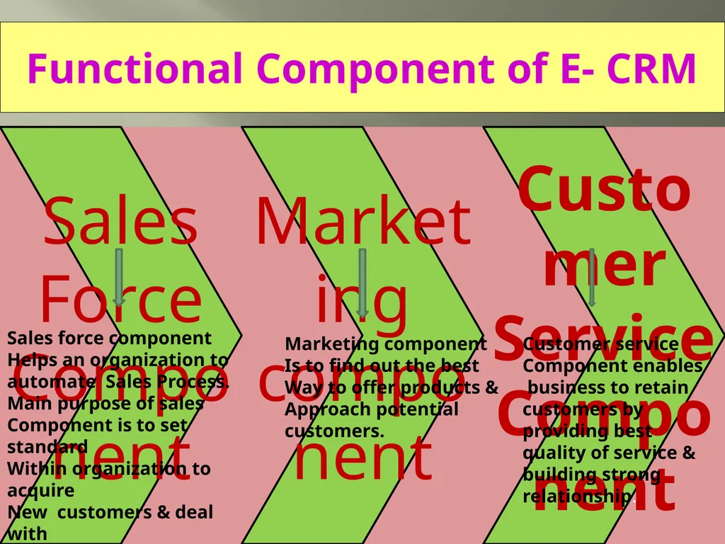 ELECTRONIC CUSTOMER RELATIONSHIP MANAGEMENT (E- - slide 7 of 11
