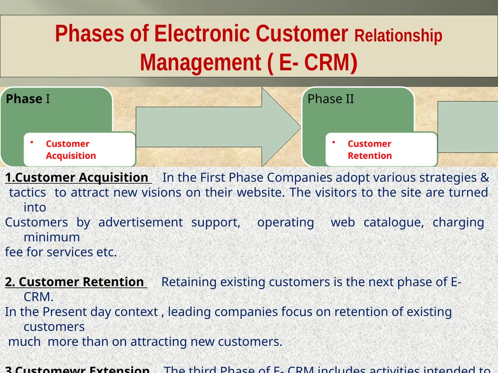ELECTRONIC CUSTOMER RELATIONSHIP MANAGEMENT (E- - slide 5 of 11
