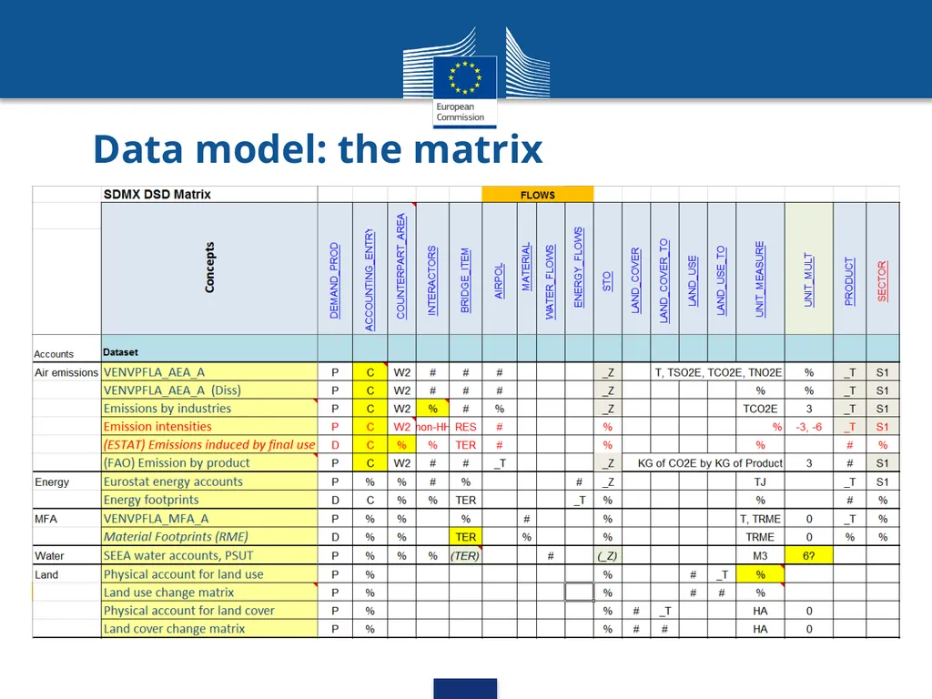 Global data structure definitions Arturo de la - slide 7 of 13