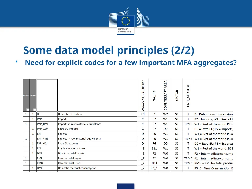 Global data structure definitions Arturo de la - slide 10 of 13
