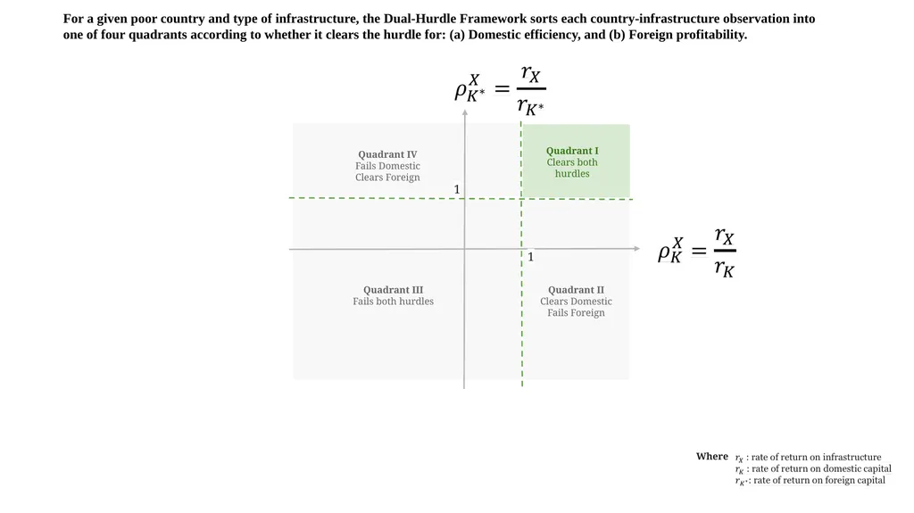 The Global Infrastructure Gap: Potential, Perils, - slide 8 of 13