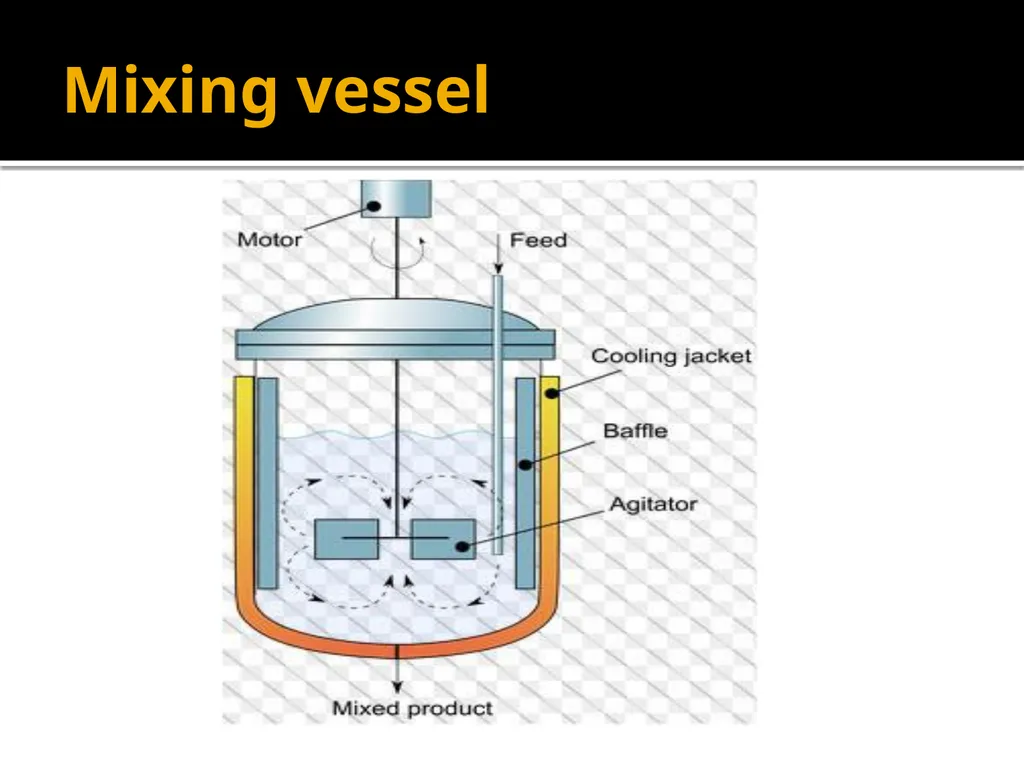 MIXING – Unit operation-General introduction, - slide 19 of 28