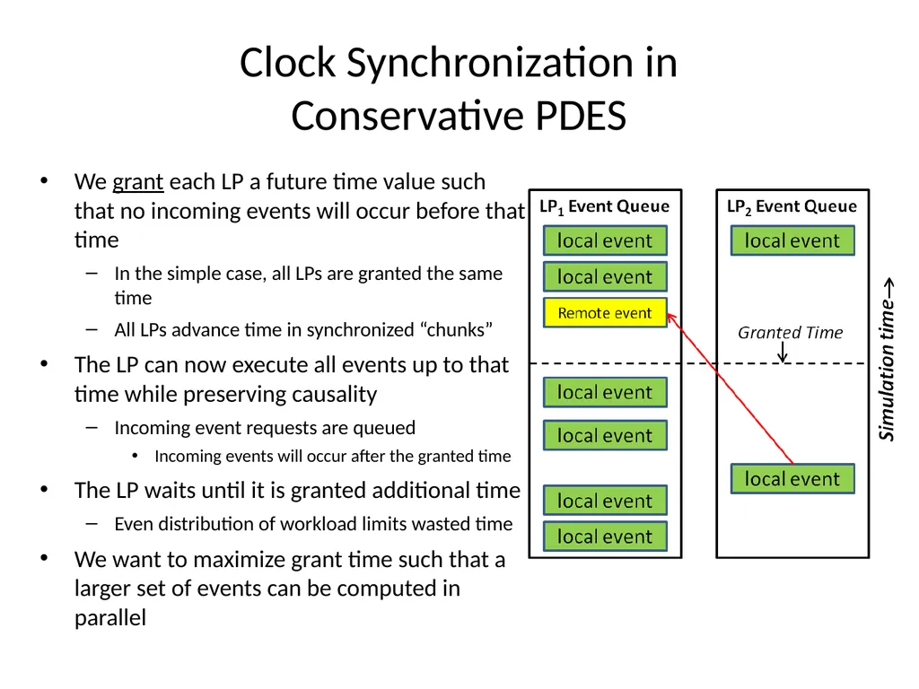 Distributed Simulation with NS-3 Ken Renard US - slide 8 of 38