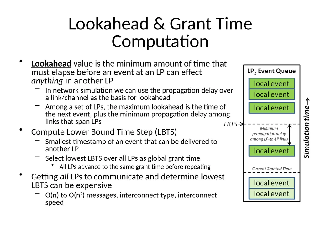 Distributed Simulation with NS-3 Ken Renard US - slide 9 of 38
