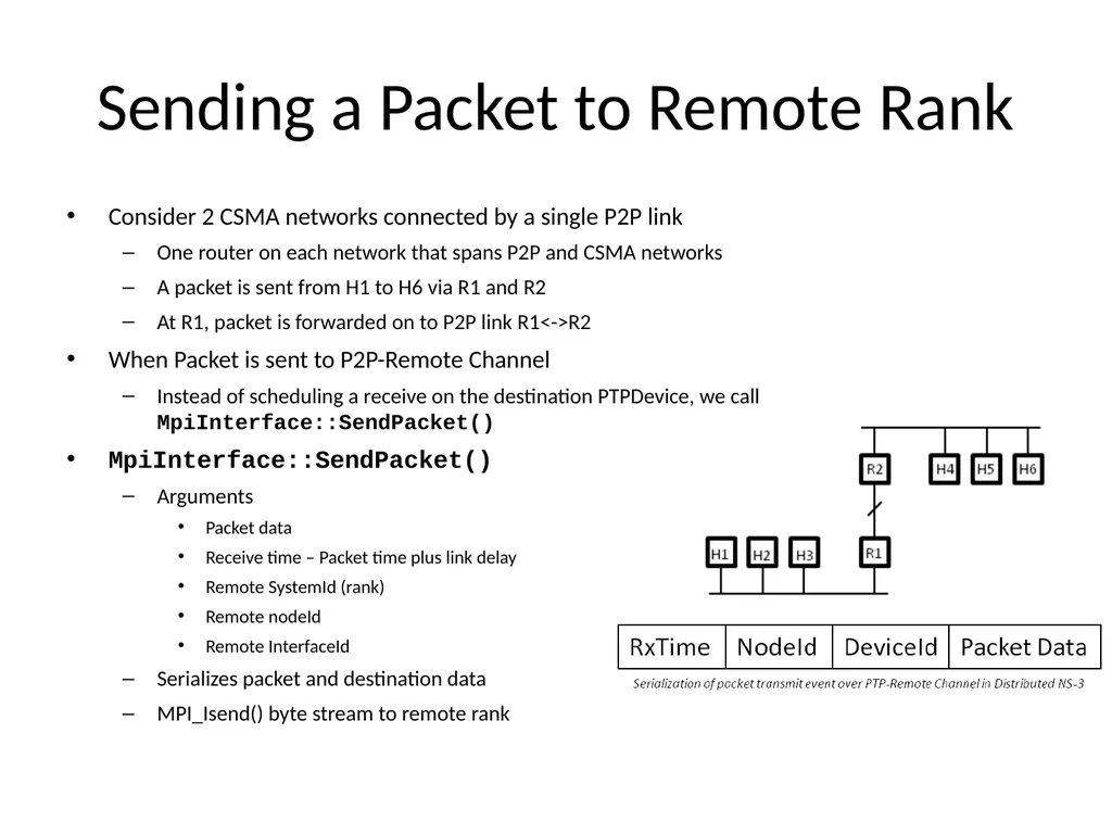 Distributed Simulation with NS-3 Ken Renard US - slide 21 of 38