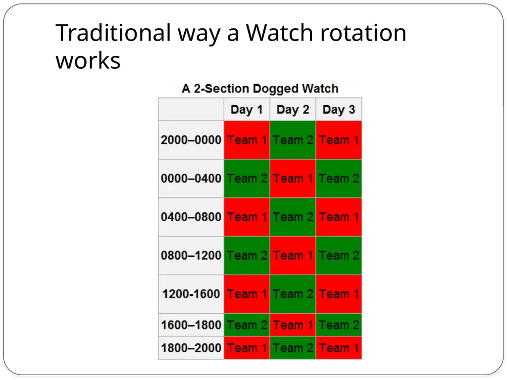 Navy/Marine Corps Watch Standing Learning Topics - slide 8 of 15