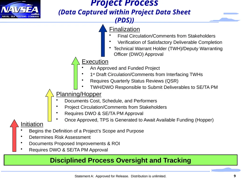 Aligning Standards to Support Navy Missions - slide 9 of 10