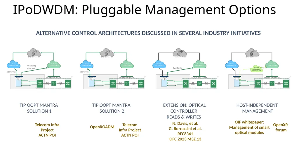 IETF 118 CCAMP - slide 3 of 5