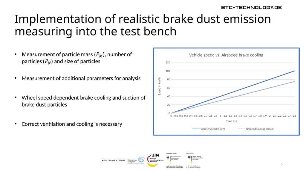Reproducible, quantifiable and realistic - slide 5 of 6