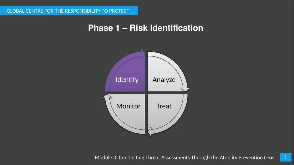Module 3: Conducting Threat Assessments Through - slide 2 of 20
