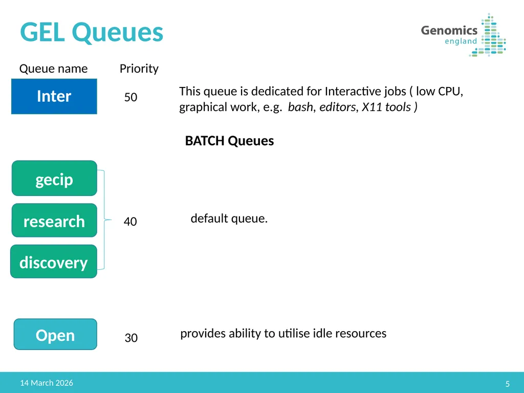 GEL HPC Advanced Jitendra Sougaijam Senior DevOps - slide 5 of 30
