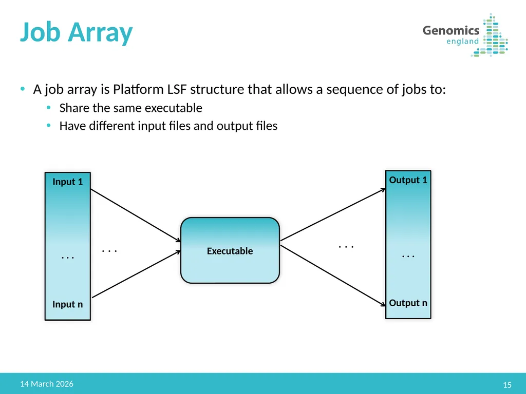 GEL HPC Advanced Jitendra Sougaijam Senior DevOps - slide 15 of 30