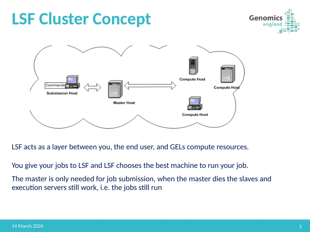 GEL HPC Advanced Jitendra Sougaijam Senior DevOps - slide 3 of 30
