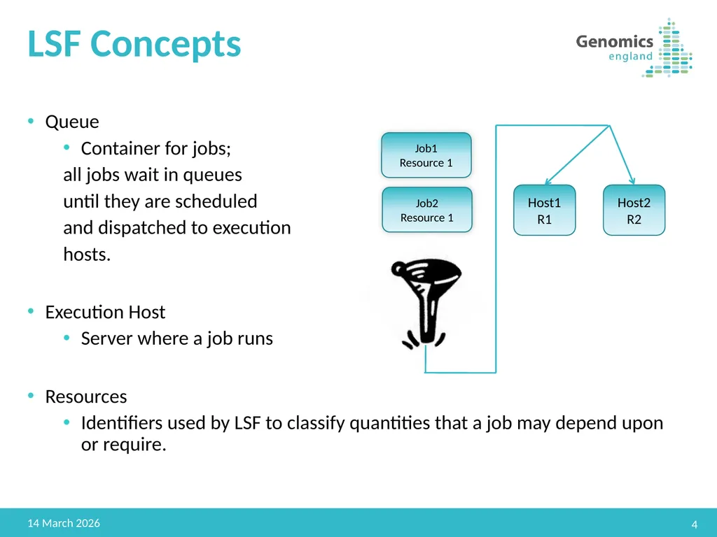 GEL HPC Advanced Jitendra Sougaijam Senior DevOps - slide 4 of 30