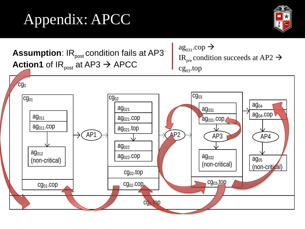A Robust Web Service Composition Model with - slide 34 of 34
