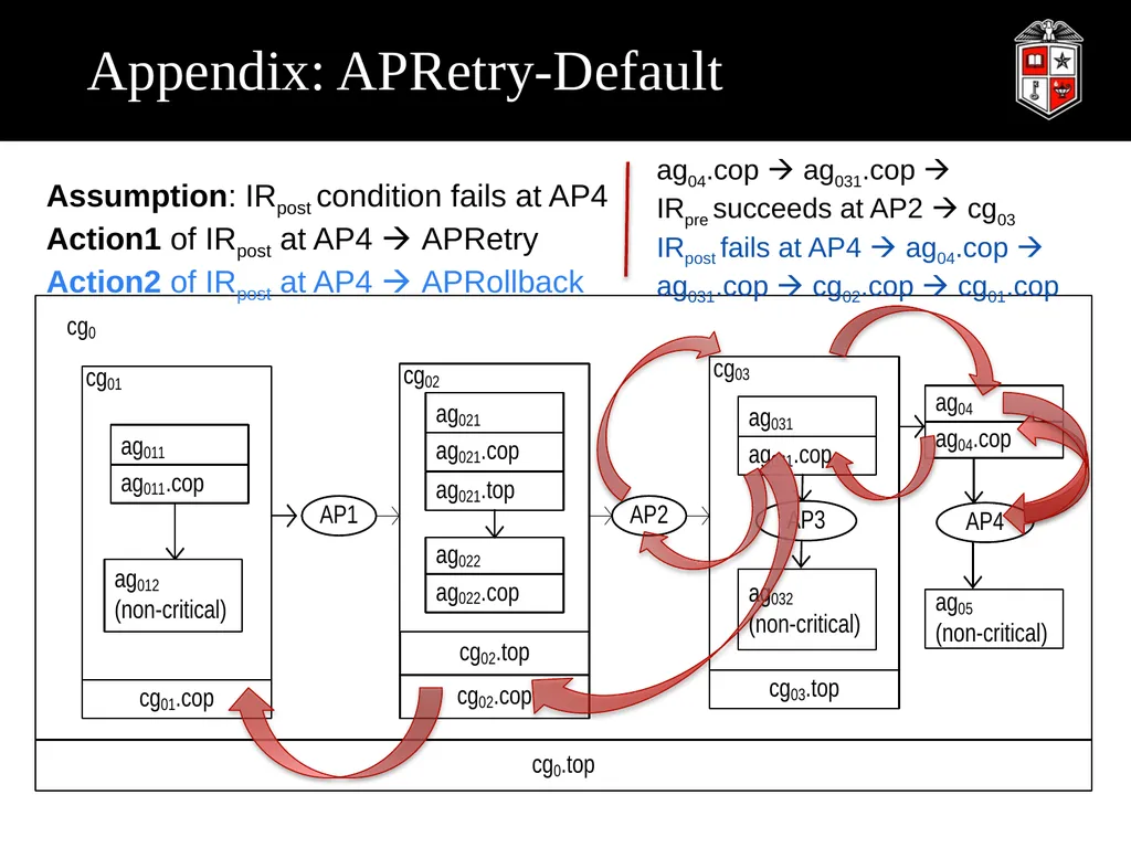 A Robust Web Service Composition Model with - slide 33 of 34