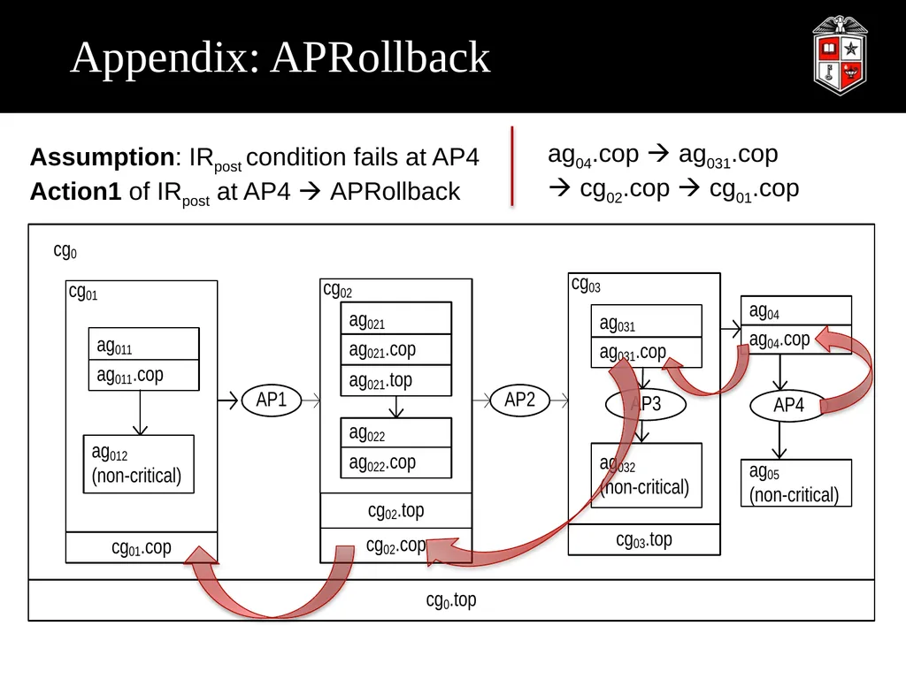 A Robust Web Service Composition Model with - slide 32 of 34