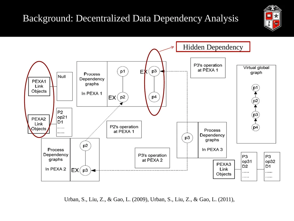 A Robust Web Service Composition Model with - slide 8 of 34