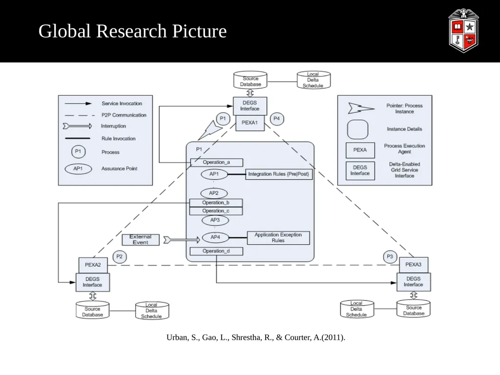 A Robust Web Service Composition Model with - slide 14 of 34