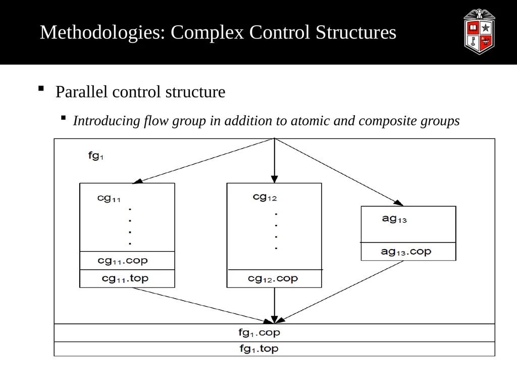 A Robust Web Service Composition Model with - slide 15 of 34