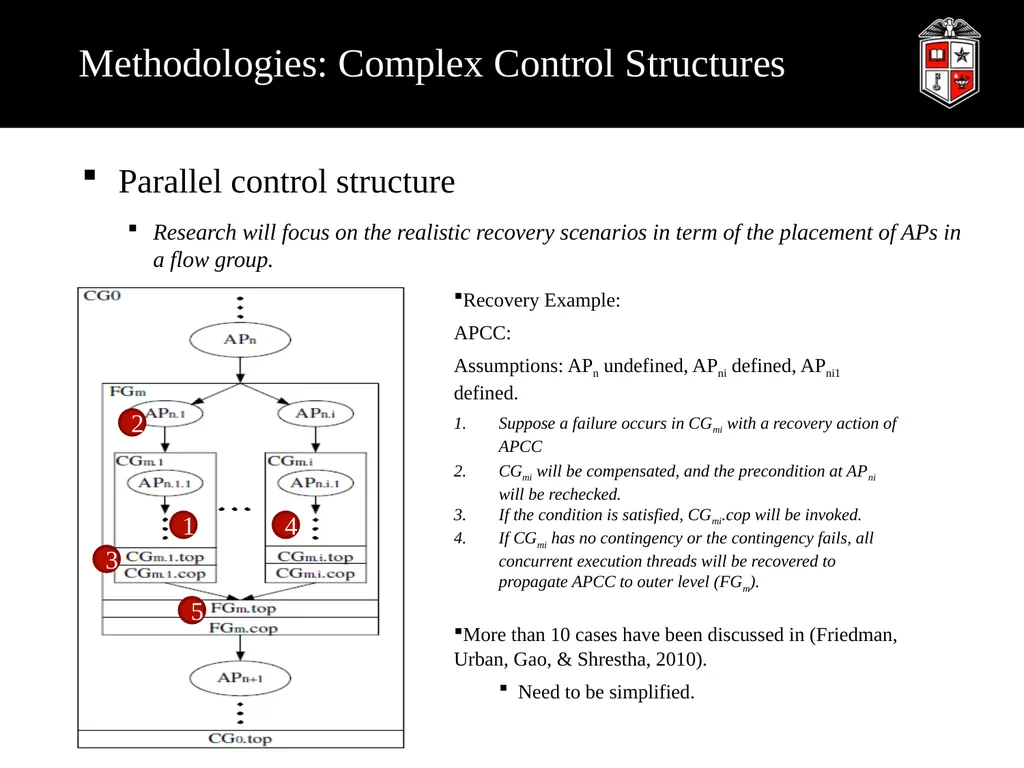 A Robust Web Service Composition Model with - slide 16 of 34