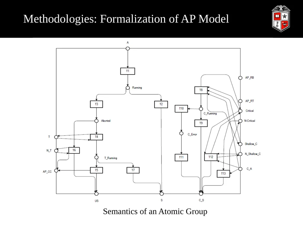 A Robust Web Service Composition Model with - slide 20 of 34