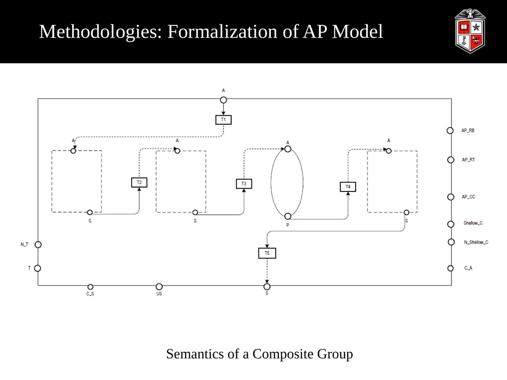 A Robust Web Service Composition Model with - slide 21 of 34