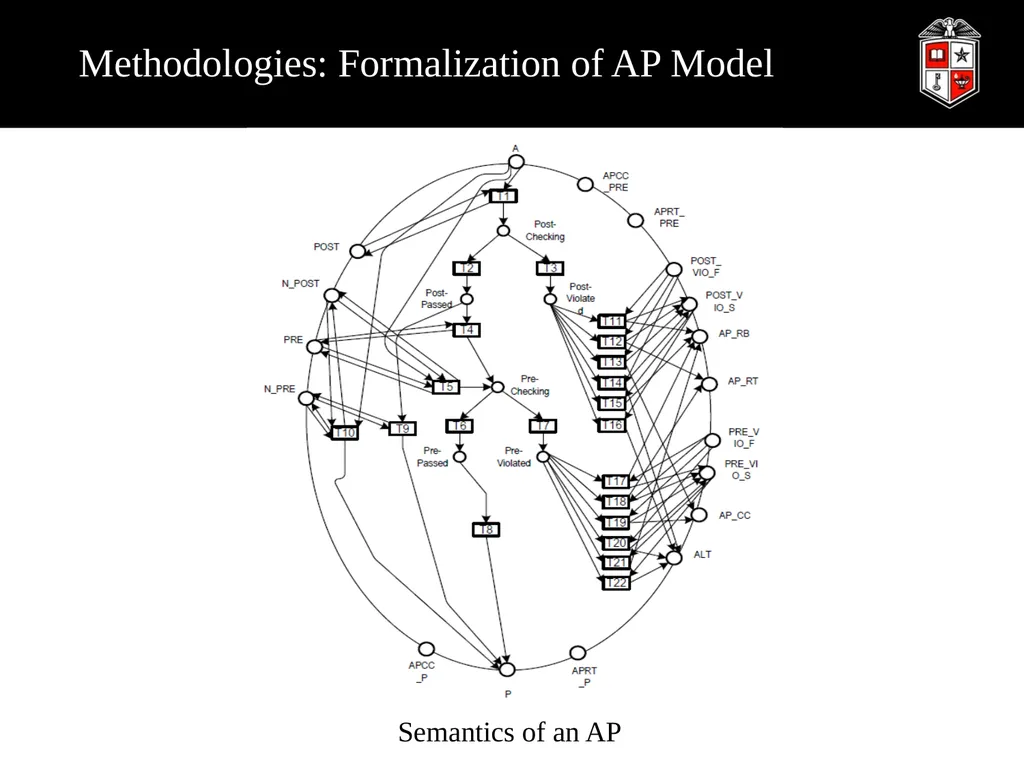 A Robust Web Service Composition Model with - slide 22 of 34