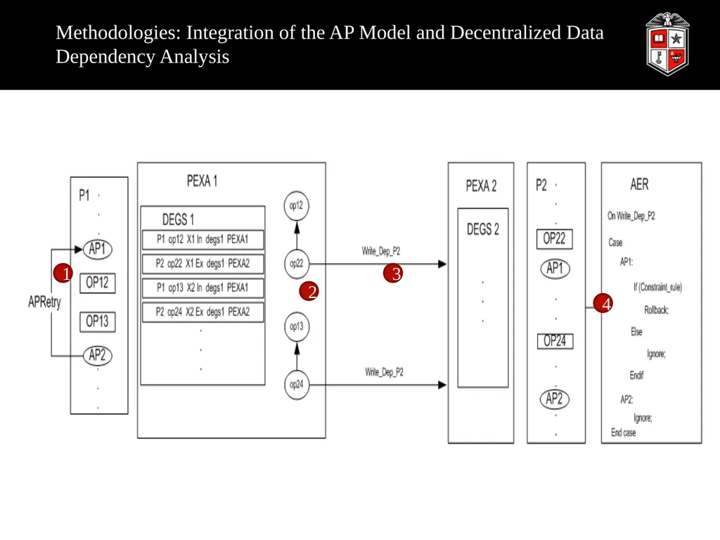A Robust Web Service Composition Model with - slide 26 of 34