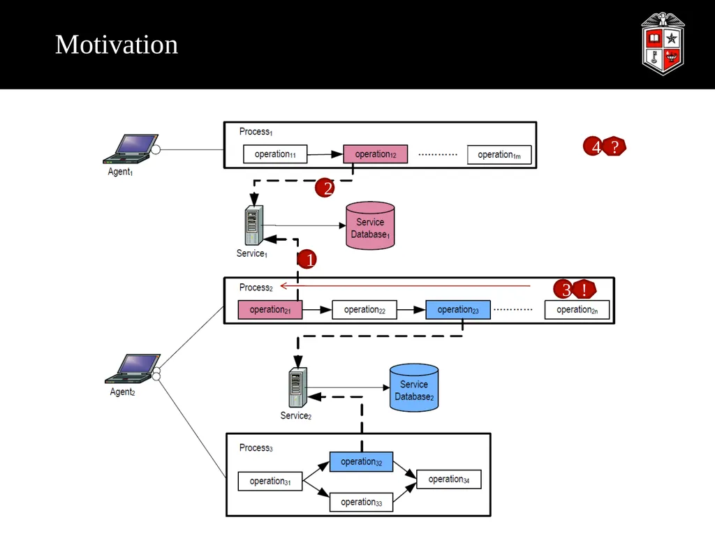 A Robust Web Service Composition Model with - slide 4 of 34