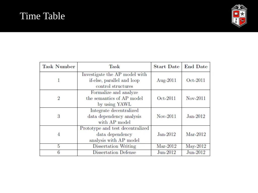 A Robust Web Service Composition Model with - slide 28 of 34