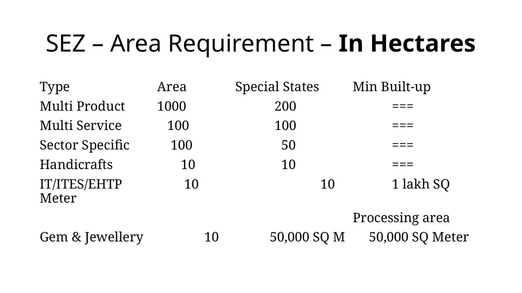 Special Economic Zones-SEZ Dr M. S. Krishna Kumar, - slide 6 of 24