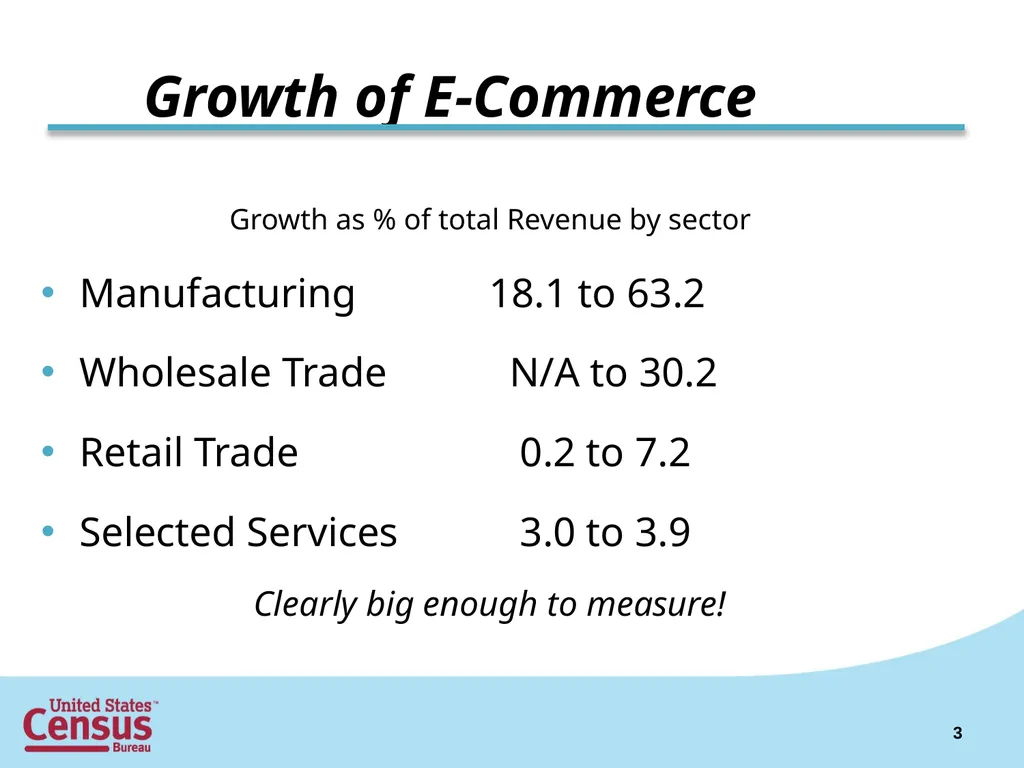 32nd Voorburg Group Meeting New Delhi, India - slide 3 of 7