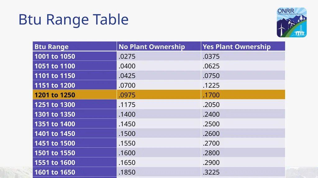 Indian Gas Example: Arm’s-Length Dedicated - slide 106 of 223