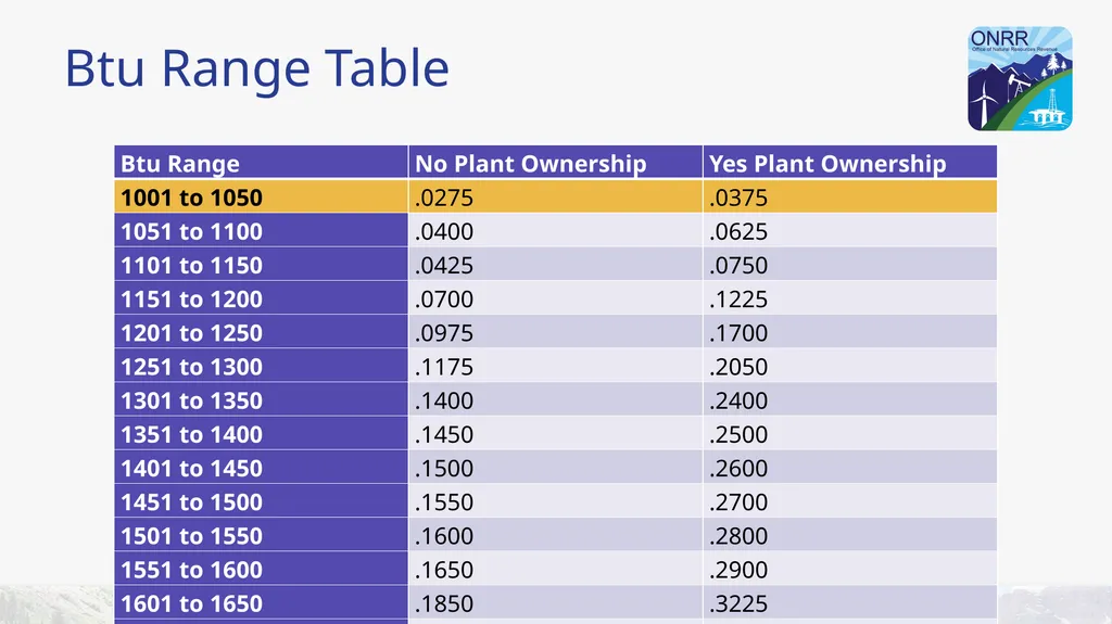 Indian Gas Example: Arm’s-Length Dedicated - slide 219 of 223
