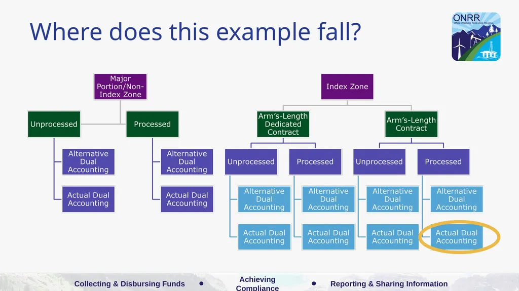 Indian Gas Example: Arm’s-Length Dedicated - slide 114 of 223