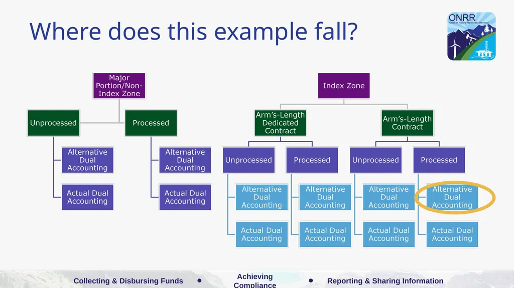 Indian Gas Example: Arm’s-Length Dedicated - slide 158 of 223