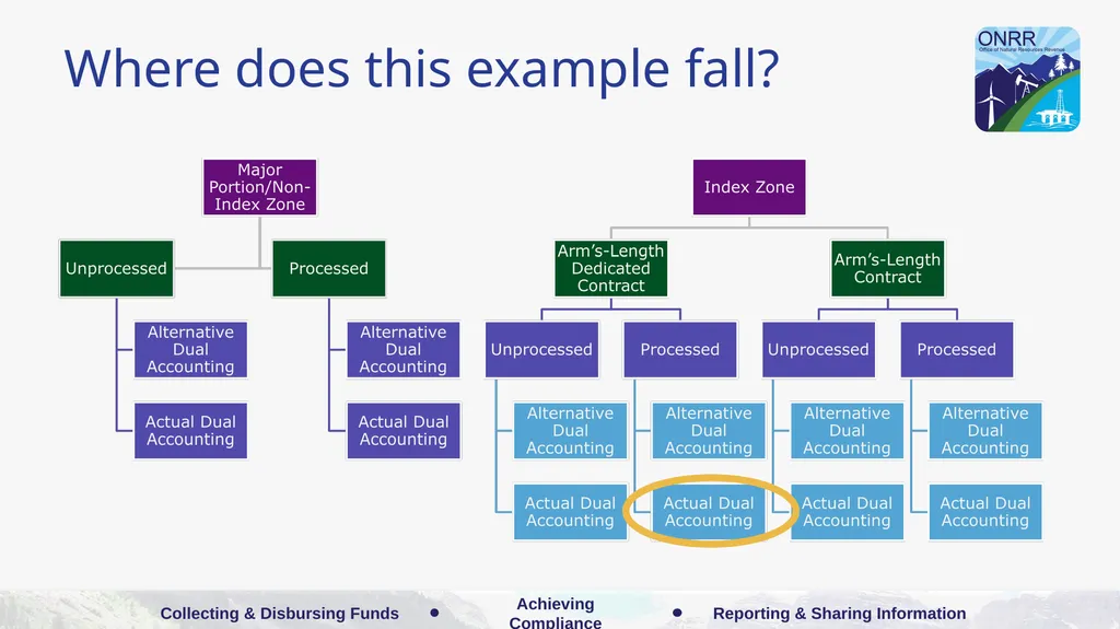 Indian Gas Example: Arm’s-Length Dedicated - slide 5 of 223