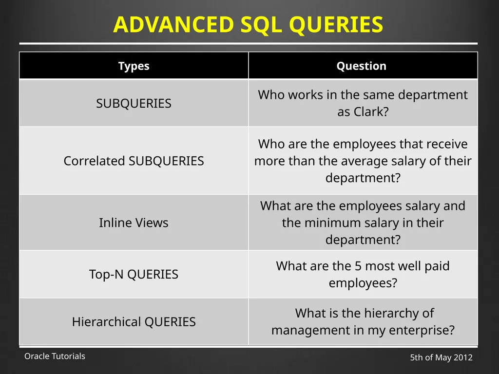 SQL & ADVANCED SQL Marcin Blaszczyk (CERN IT-DB) - slide 22 of 68