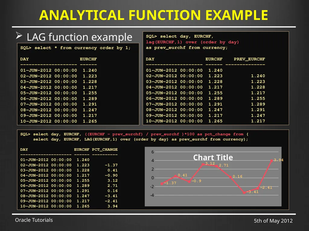 SQL & ADVANCED SQL Marcin Blaszczyk (CERN IT-DB) - slide 36 of 68