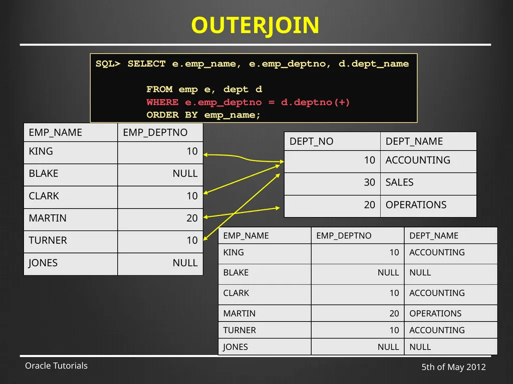SQL & ADVANCED SQL Marcin Blaszczyk (CERN IT-DB) - slide 20 of 68
