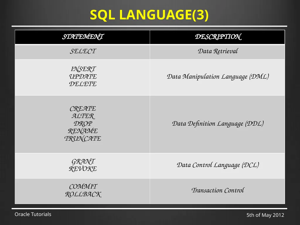 SQL & ADVANCED SQL Marcin Blaszczyk (CERN IT-DB) - slide 5 of 68