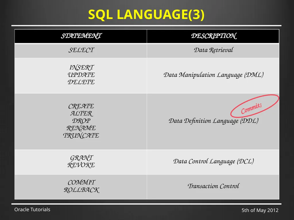 SQL & ADVANCED SQL Marcin Blaszczyk (CERN IT-DB) - slide 7 of 68