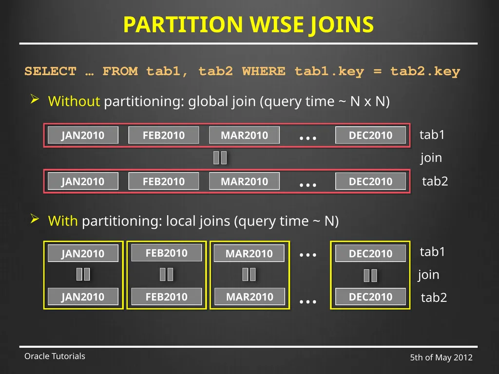 SQL & ADVANCED SQL Marcin Blaszczyk (CERN IT-DB) - slide 53 of 68