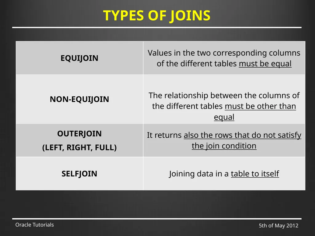 SQL & ADVANCED SQL Marcin Blaszczyk (CERN IT-DB) - slide 18 of 68