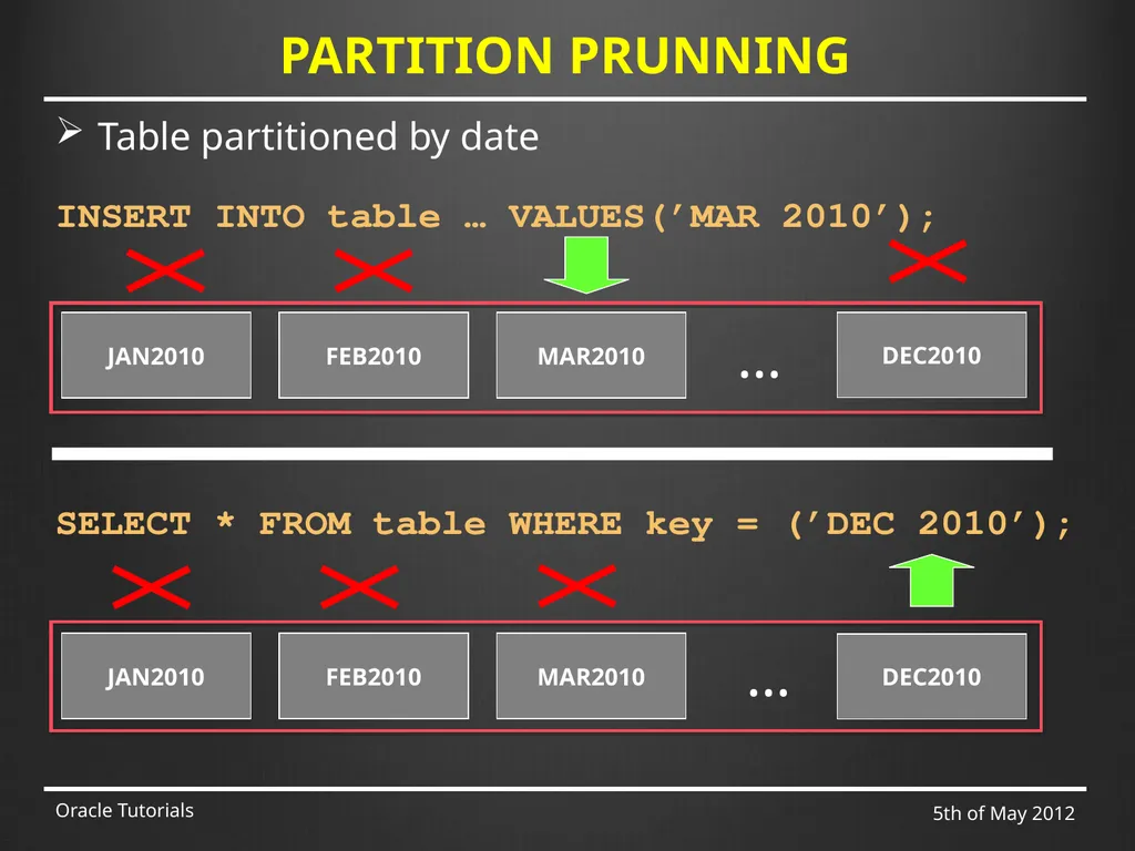 SQL & ADVANCED SQL Marcin Blaszczyk (CERN IT-DB) - slide 52 of 68