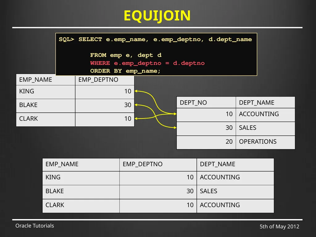 SQL & ADVANCED SQL Marcin Blaszczyk (CERN IT-DB) - slide 19 of 68