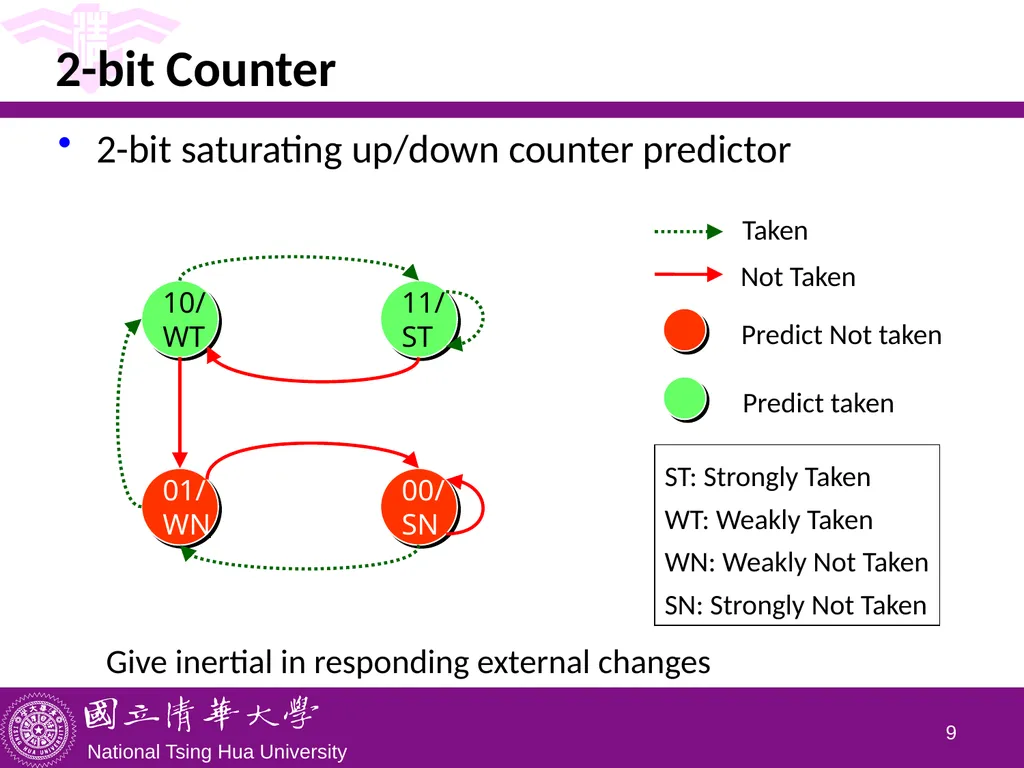 CS5100 Advanced Computer Architecture Advanced - slide 9 of 26