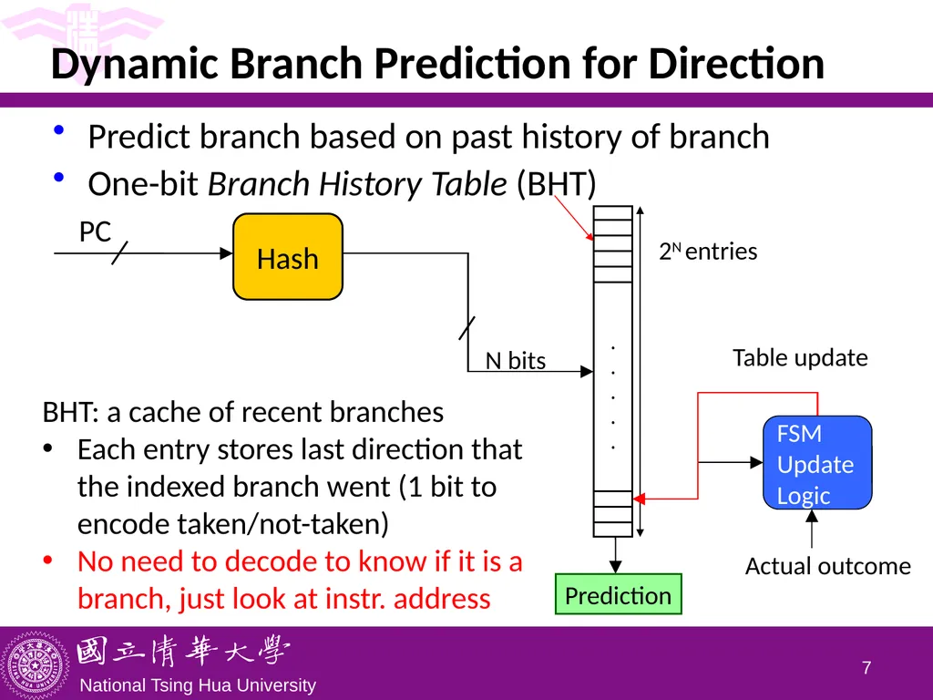 CS5100 Advanced Computer Architecture Advanced - slide 7 of 26